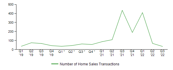 Sales Activity
